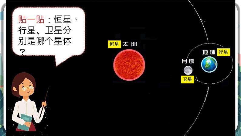 3.1《太阳系大家庭》课件 第6页