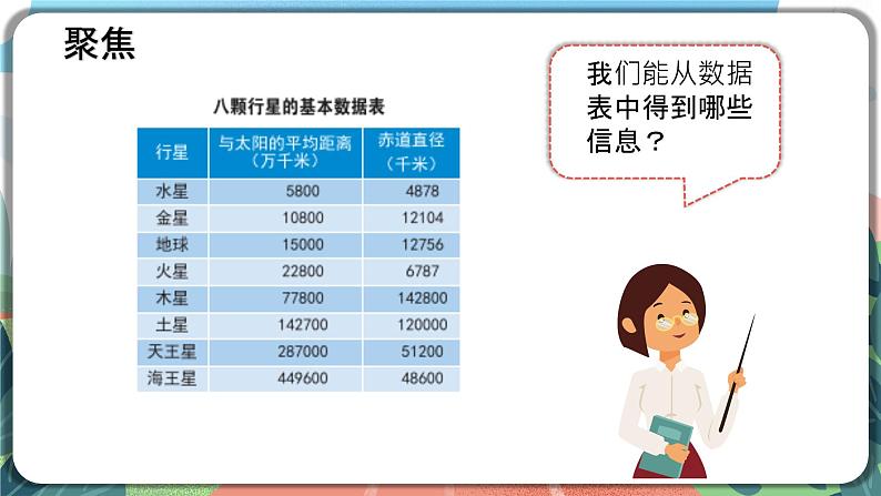 3.2《八颗行星》课件 第7页