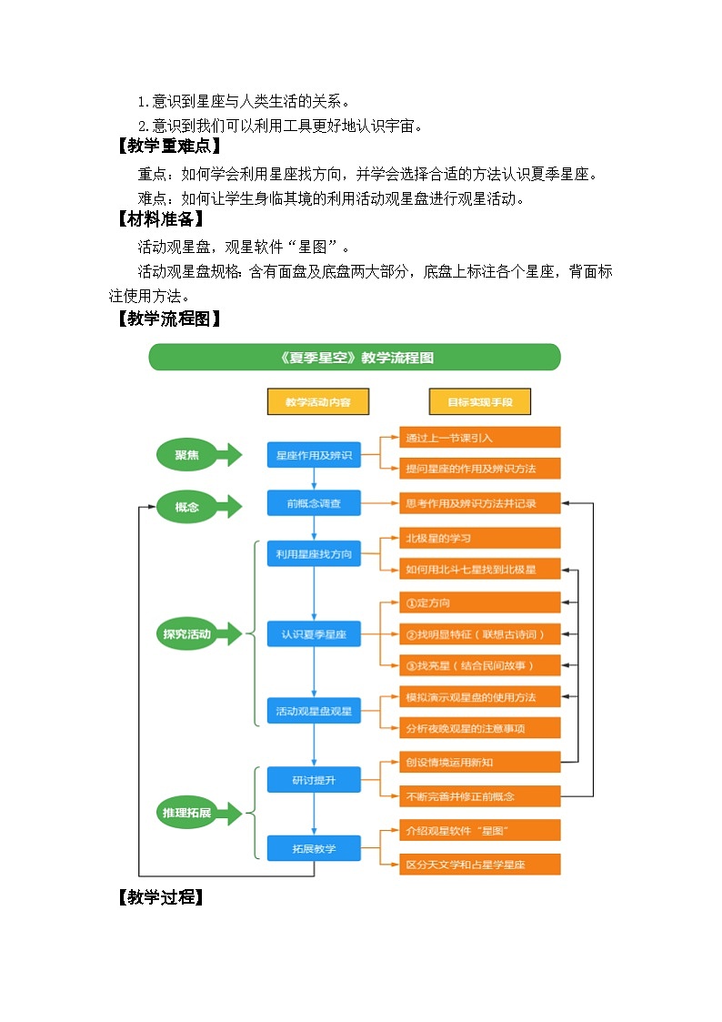 《夏季星空》教学设计第2页