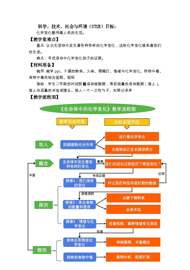 4.6《生命体中的化学变化》课件+实验记录单（送教案）02