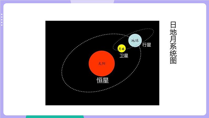 3.1 太阳系大家庭（课件+教案+视频素材）02