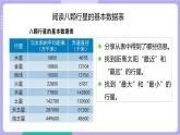 3.2 八颗行星（课件+教案+视频素材）