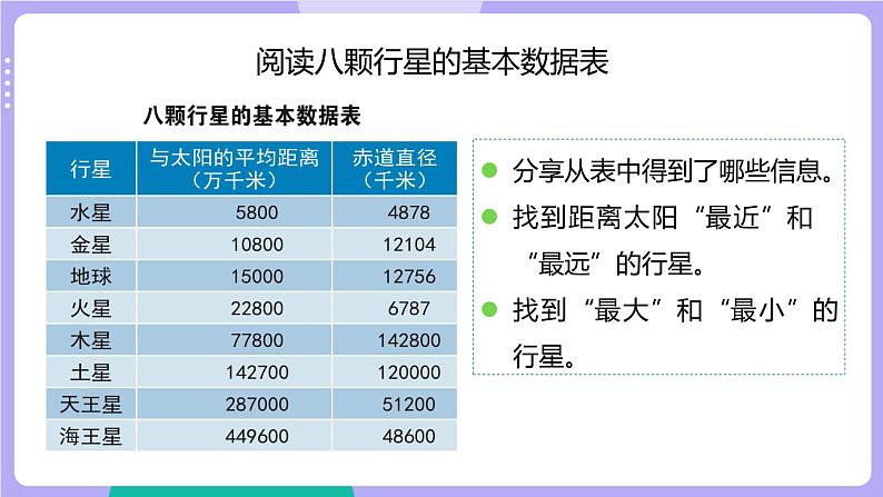 3.2 八颗行星（课件+教案+视频素材）03