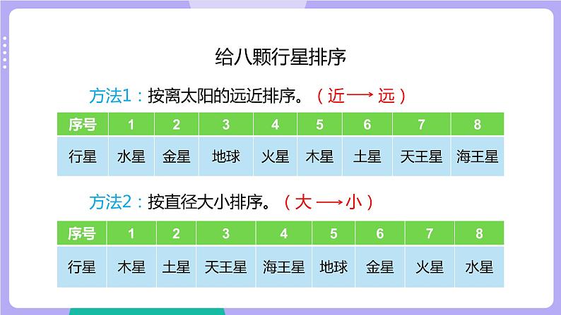 3.2 八颗行星（课件+教案+视频素材）05