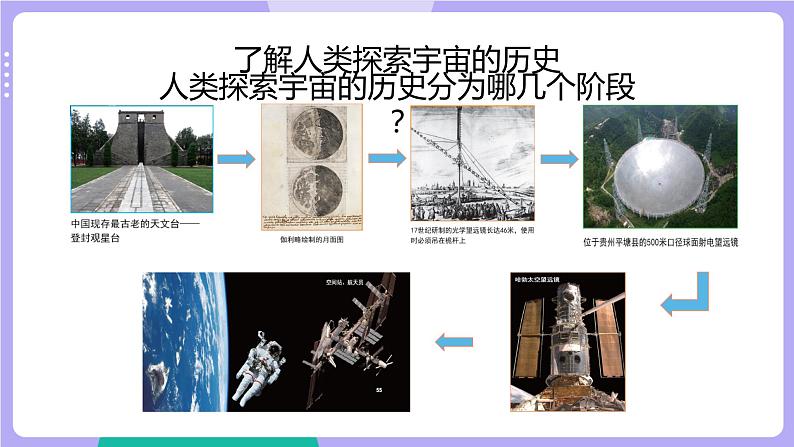 3.7 探索宇宙（课件+教案+视频素材）03