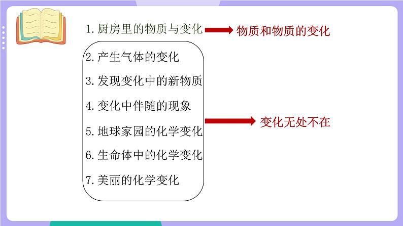 教科版科学六下 第四单元  物质的变化（单元复习课件）03