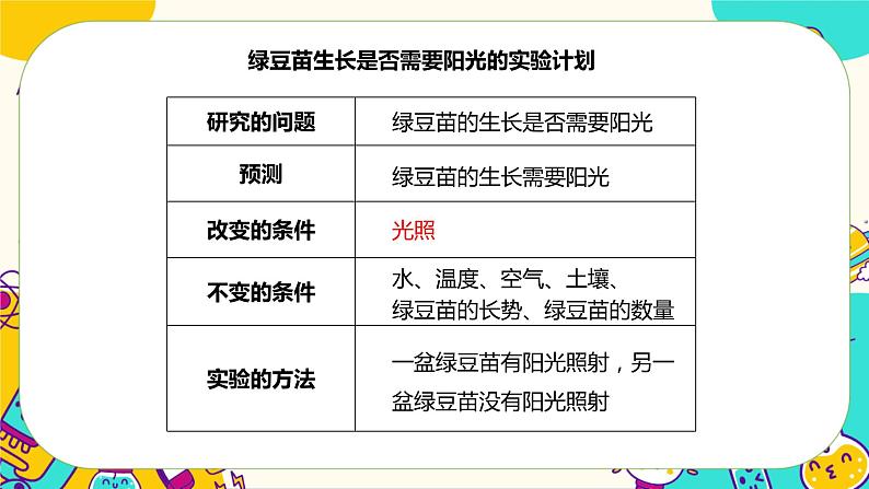 1.3 绿豆苗的生长（课件+教案+视频素材）05