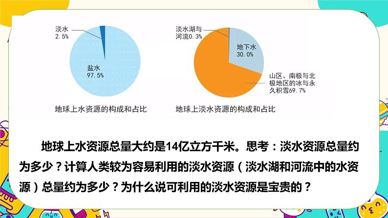 3.3 珍惜水资源（课件+教案）06