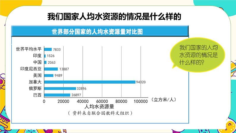 3.3 珍惜水资源（课件+教案）07