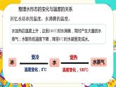 4.1 溫度與水的變化（課件+教案+視頻素材）