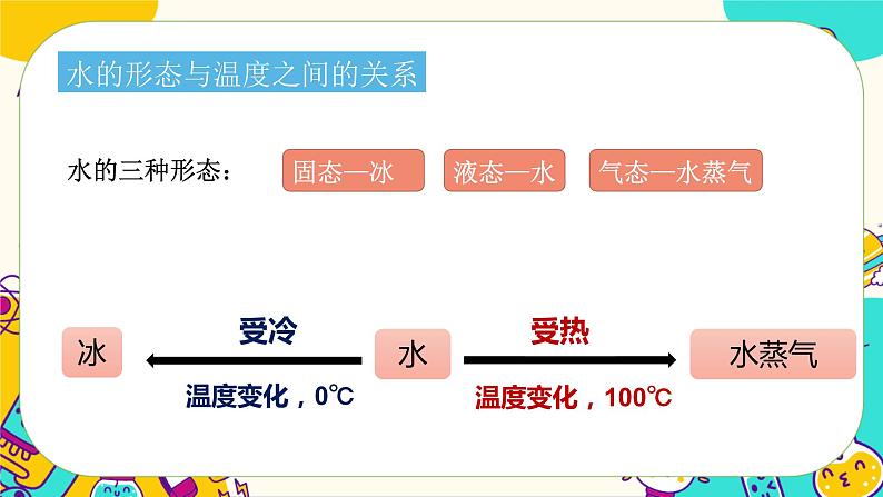 教科版科学五下 《热》单元复习课件第5页