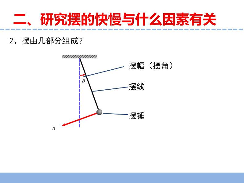 苏教版小学科学四下 专项学习《像科学家那样》课件PPT+教案+视频素材08