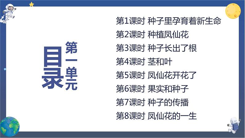 教科版科学四下  第一单元复习课件02