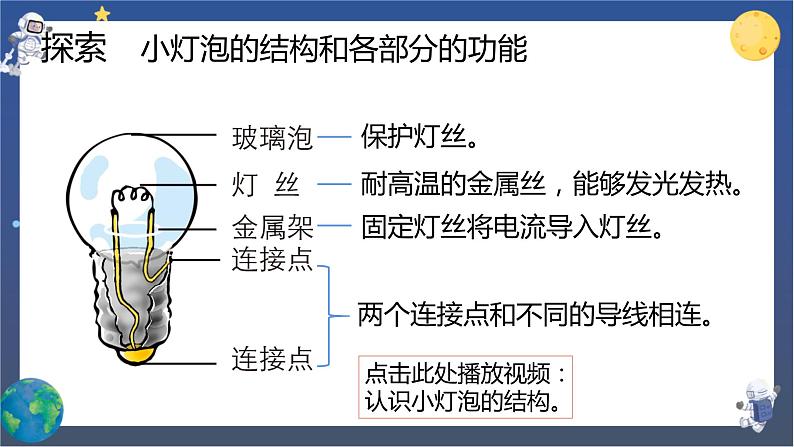 2.2 点亮小灯泡（课件+教案+视频素材）06