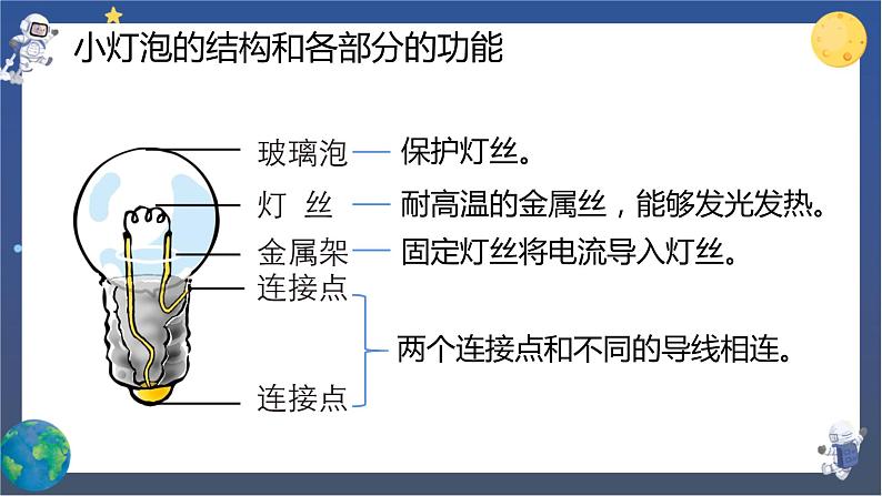 教科版科学四下  第二单元复习课件04