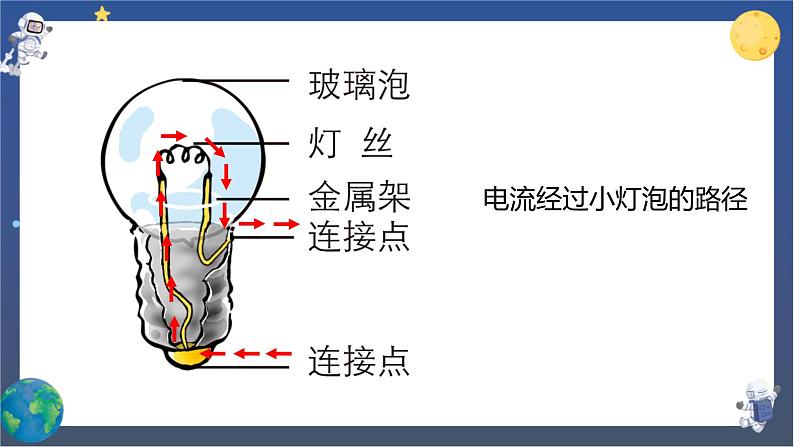 教科版科学四下  第二单元复习课件05