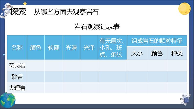 第2课时 认识几种常见的岩石第5页
