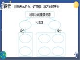 3.8 岩石、土壤和我们（课件+教案+视频素材）