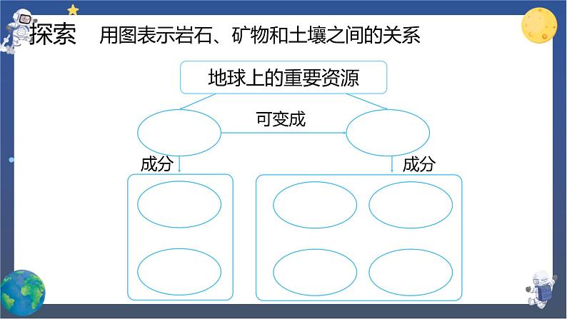 3.8 岩石、土壤和我们（课件+教案+视频素材）03