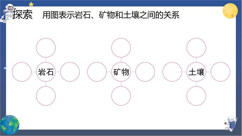 3.8 岩石、土壤和我们（课件+教案+视频素材）04