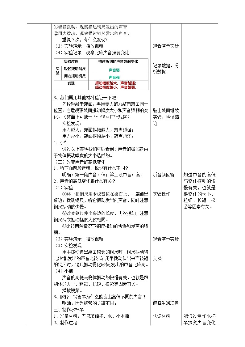 【青岛版六三制】四下科学 2.6《声音的变化》（课件+教案+练习+素材）02