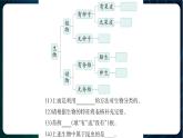 新青岛版科学六年级下册 第二单元实验探究 课件PPT（含答案）