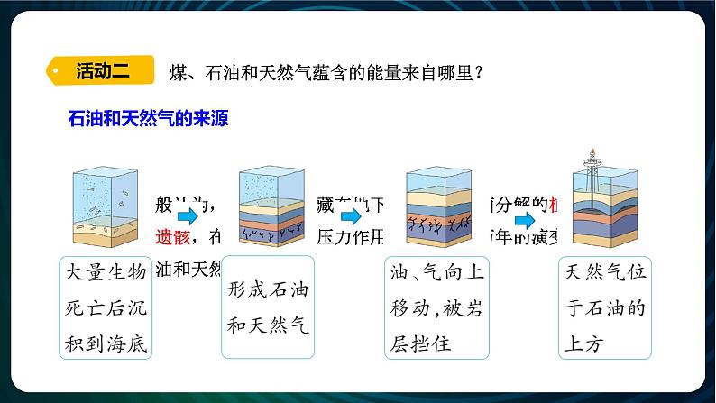 新青岛版科学六年级下册9 煤 石油 天然气 课件PPT08