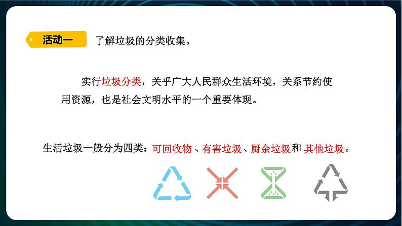 新青岛版科学六年级下册13 垃圾的分类收集与处理 课件PPT03