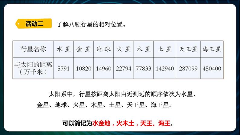 新青岛版科学六年级下册17 太阳系 课件PPT05