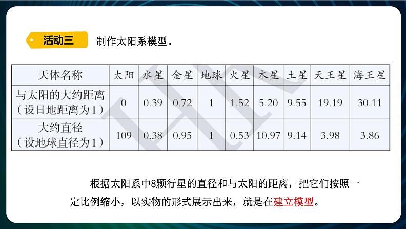 新青岛版科学六年级下册17 太阳系 课件PPT06