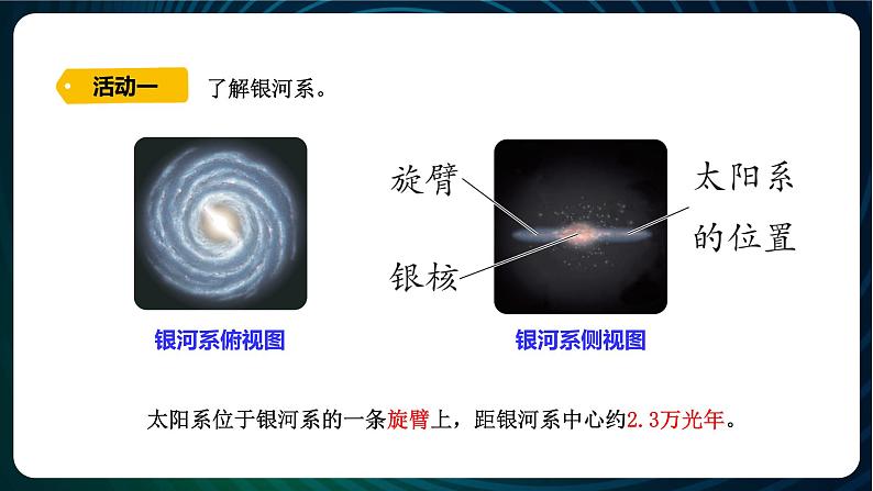 新青岛版科学六年级下册18 神秘星空 课件PPT05