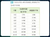 新青岛版科学六年级下册 第五单元实验探究 课件PPT（含答案）