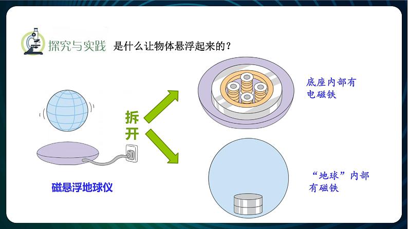 新青岛版科学六年级下册21 磁悬浮列车 课件PPT03