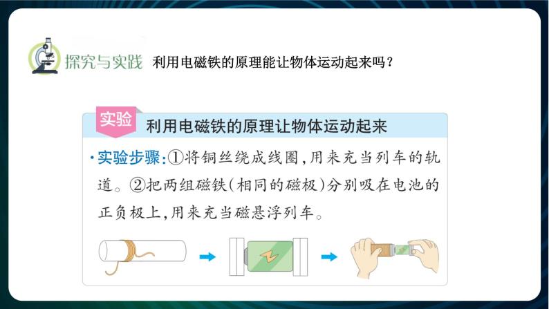 新青岛版科学六年级下册21 磁悬浮列车 课件PPT05