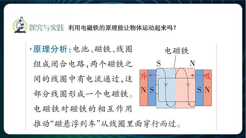 新青岛版科学六年级下册21 磁悬浮列车 课件PPT06