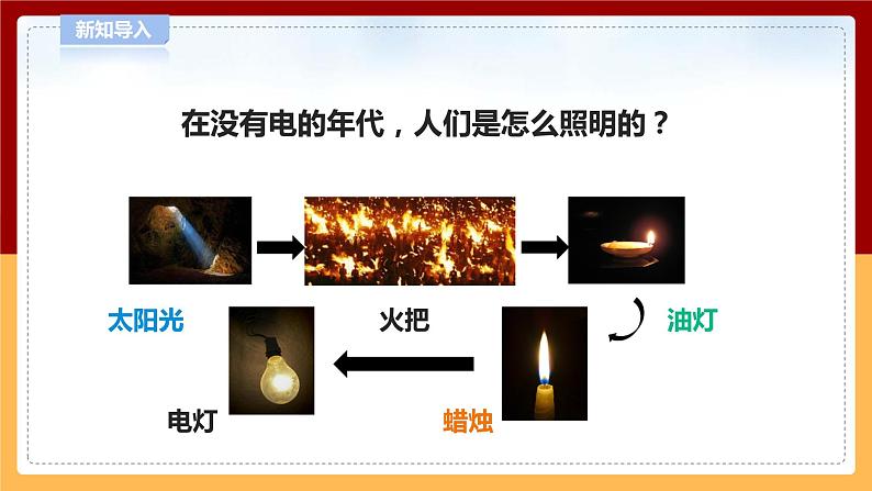 6.20《安全用电》课件 第2页