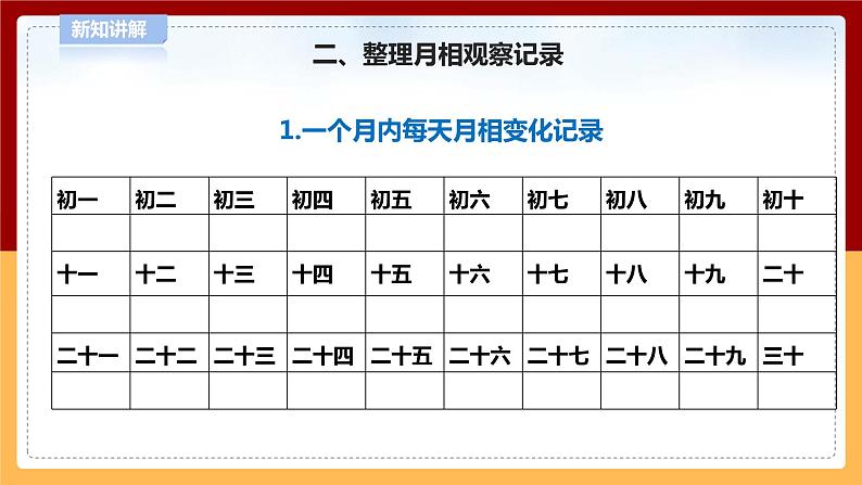 【青岛版六三制】四下科学 3.11《月相的变化》（课件+教案+练习）08