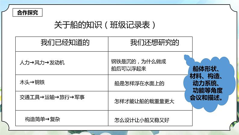 2.1《船的历史》课件+素材 新教科版五年级科学下册05