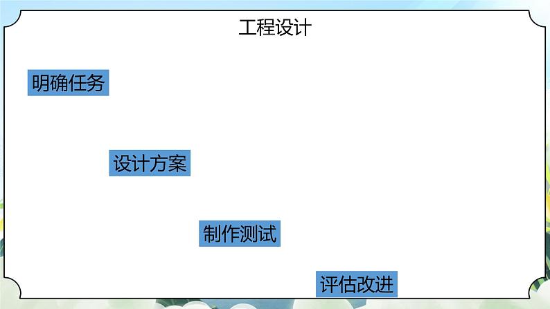 2.6-2.7《设计我们的小船》课件+素材 新教科版五年级科学下册06