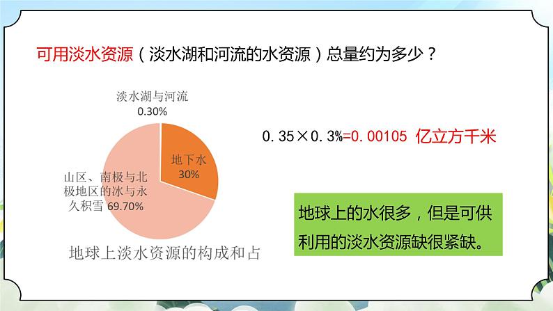 3.3《珍惜水资源》课件 新教科版五年级科学下册第6页