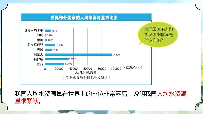 3.3《珍惜水资源》课件+素材 新教科版五年级科学下册07