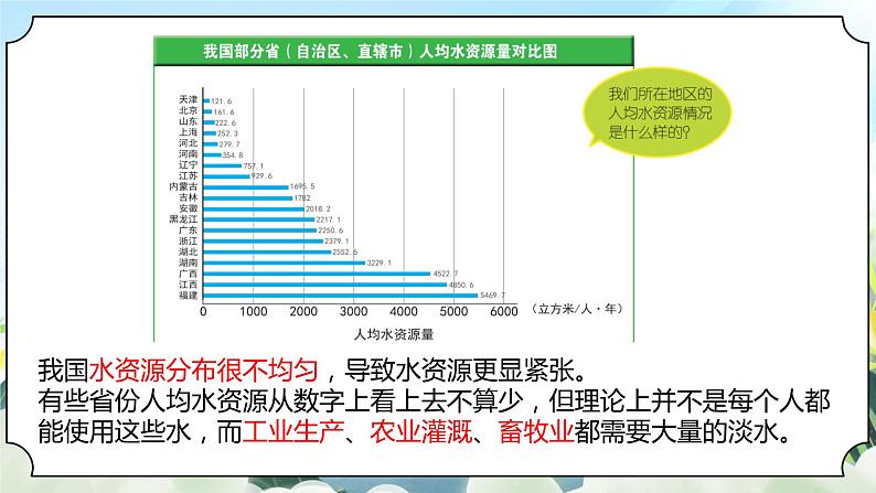 3.3《珍惜水资源》课件+素材 新教科版五年级科学下册08