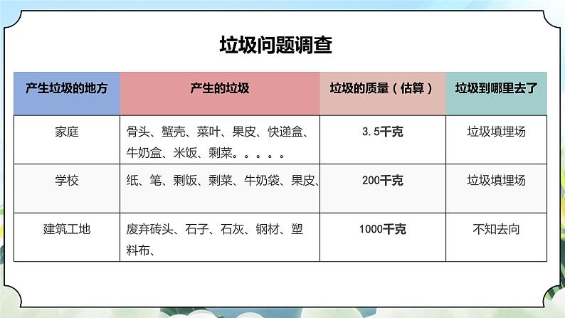 3.4《解决垃圾问题》课件 新教科版五年级科学下册第6页