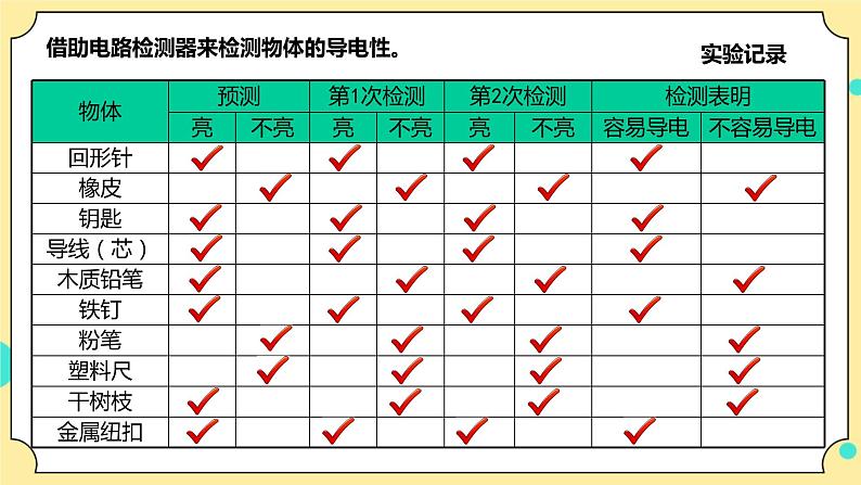 2.6《导体和绝缘体》课件+教案+试题（含解析）+素材 教科版（2017）四年级科学下册08