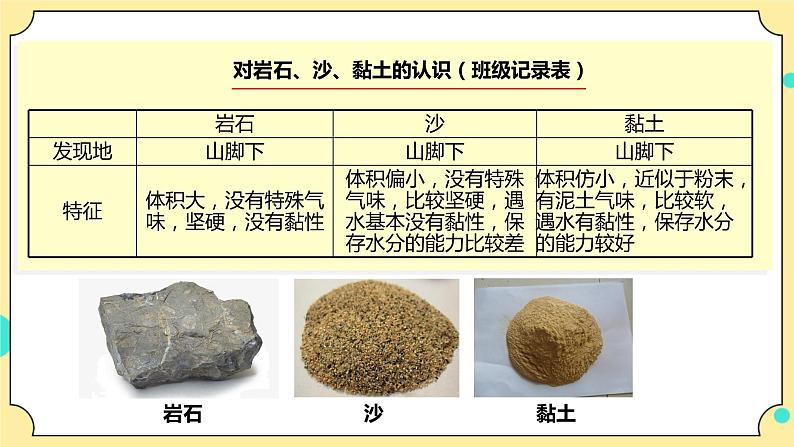 3.5《岩石、沙和黏土》课件 教科版（2017）四年级科学下册第6页