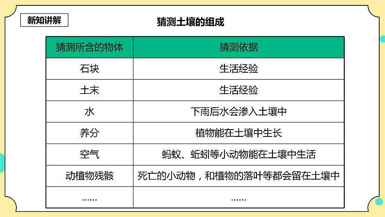 3.6《观察土壤》课件+教案+试题（含解析）+素材 教科版（2017）四年级科学下册05