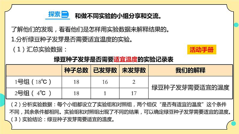 1.2《比较种子发芽实验》课件+素材 教科版五年级科学下册（送教案练习）07