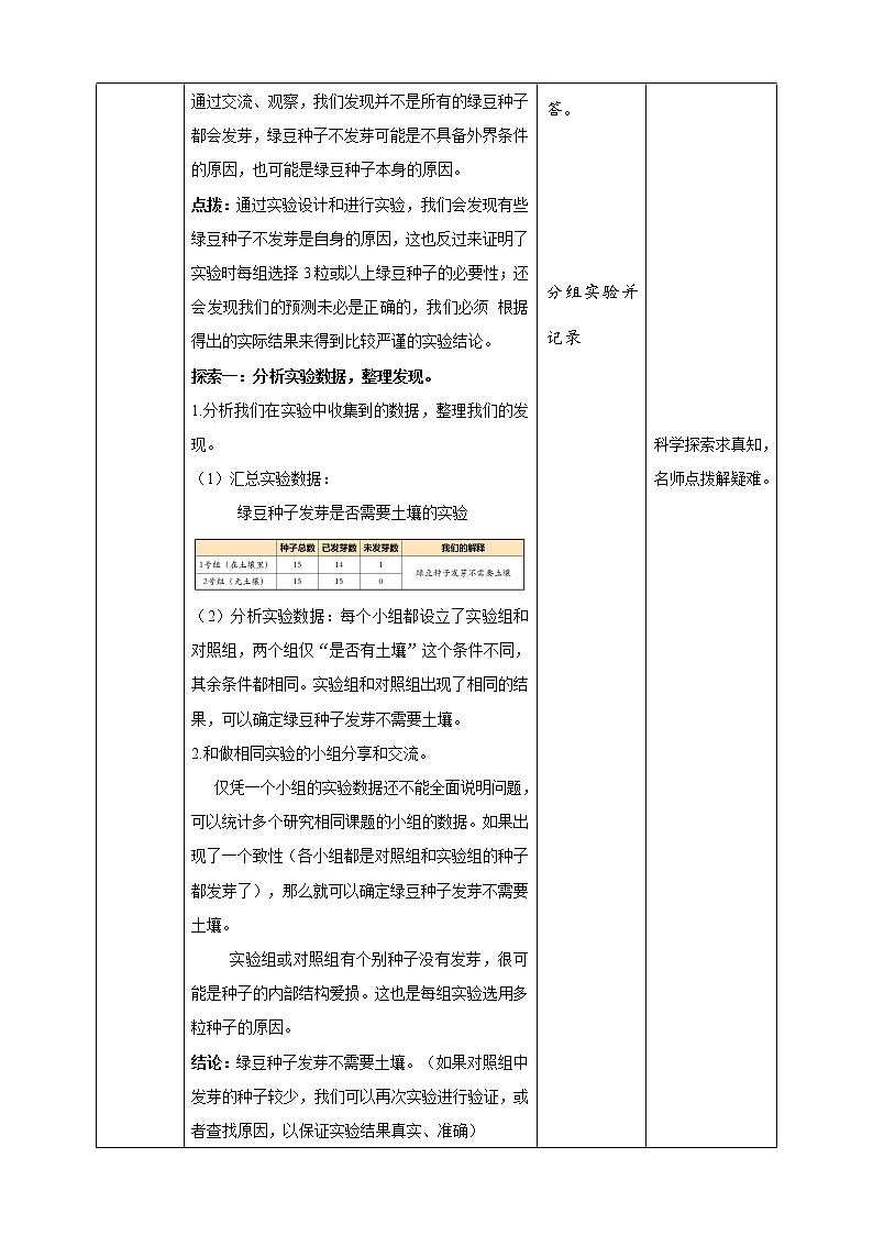 1.2《比较种子发芽实验》课件+素材 教科版五年级科学下册（送教案练习）02
