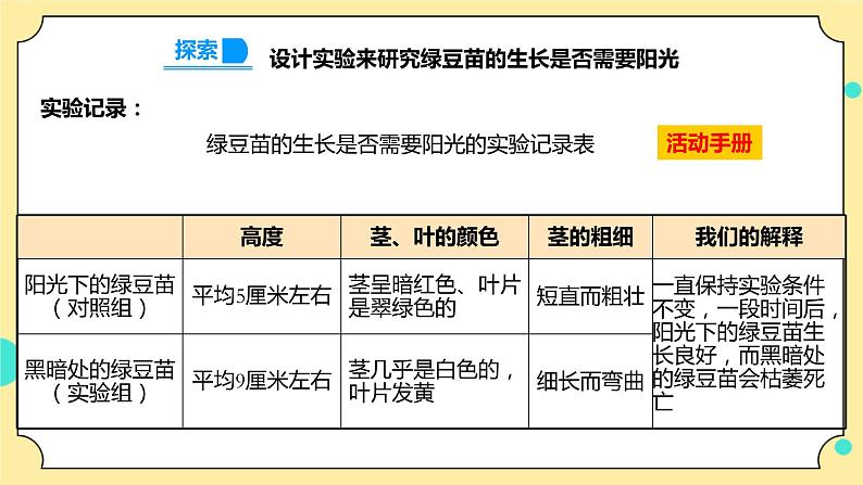 1.3《绿豆苗的生长》课件+素材 教科版五年级科学下册（送教案练习）06