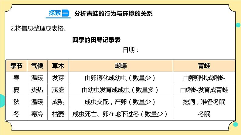 1.5《当环境改变了》课件+素材 教科版五年级科学下册（送教案练习）06